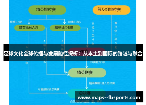 足球文化全球传播与发展路径探析：从本土到国际的跨越与融合