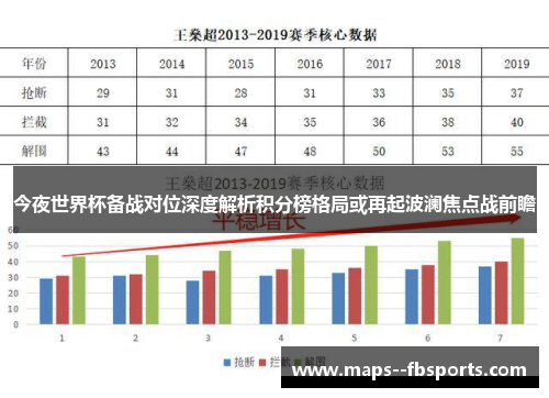 今夜世界杯备战对位深度解析积分榜格局或再起波澜焦点战前瞻