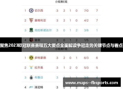 聚焦2023欧冠联赛赛程五大要点全面解读争冠走势关键节点与看点 聚焦2023欧冠联赛赛程五大要点全面解读争冠走势关键节点与看点