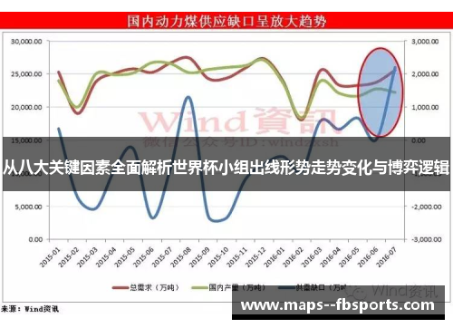 从八大关键因素全面解析世界杯小组出线形势走势变化与博弈逻辑 从八大关键因素全面解析世界杯小组出线形势走势变化与博弈逻辑